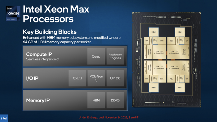 Intels Max Series Chips sollen im Q1 2023 verf&uuml;gbar sein.
